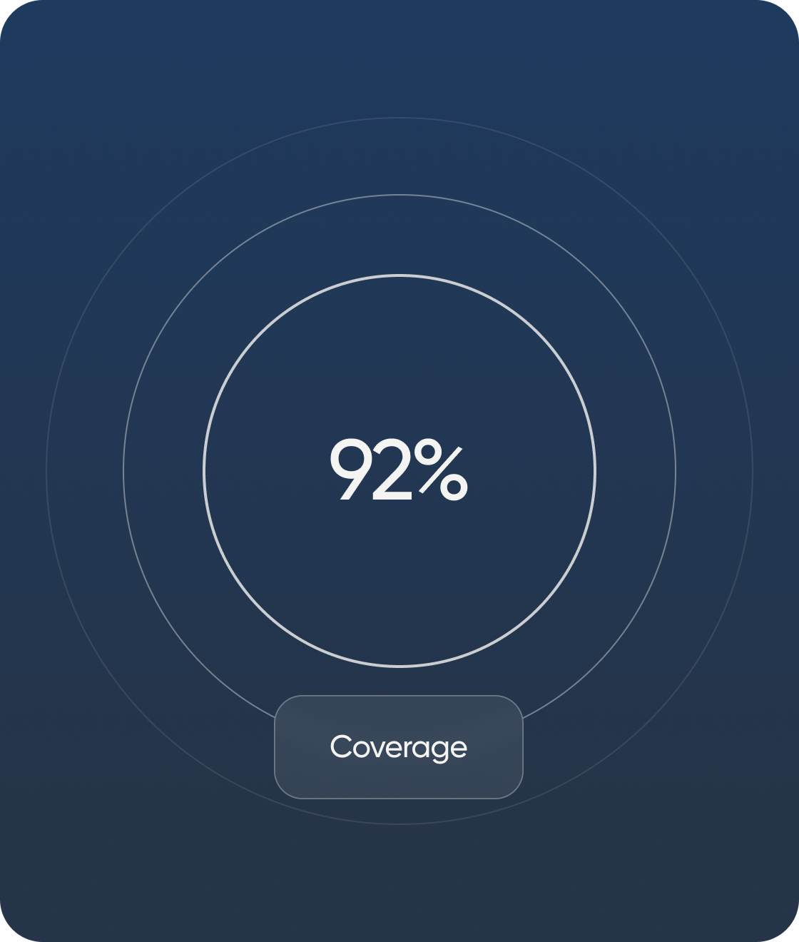 92% coverage across payroll providers
